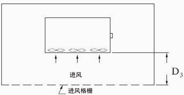 圖3：前方有格柵的格柵墻圍擋物